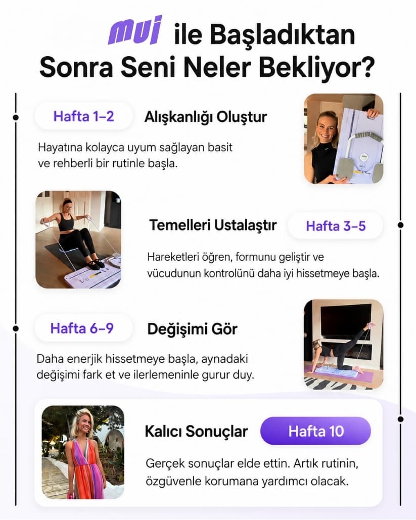 Mui 360 Board + 60 Günlük Dönüşüm Programı
