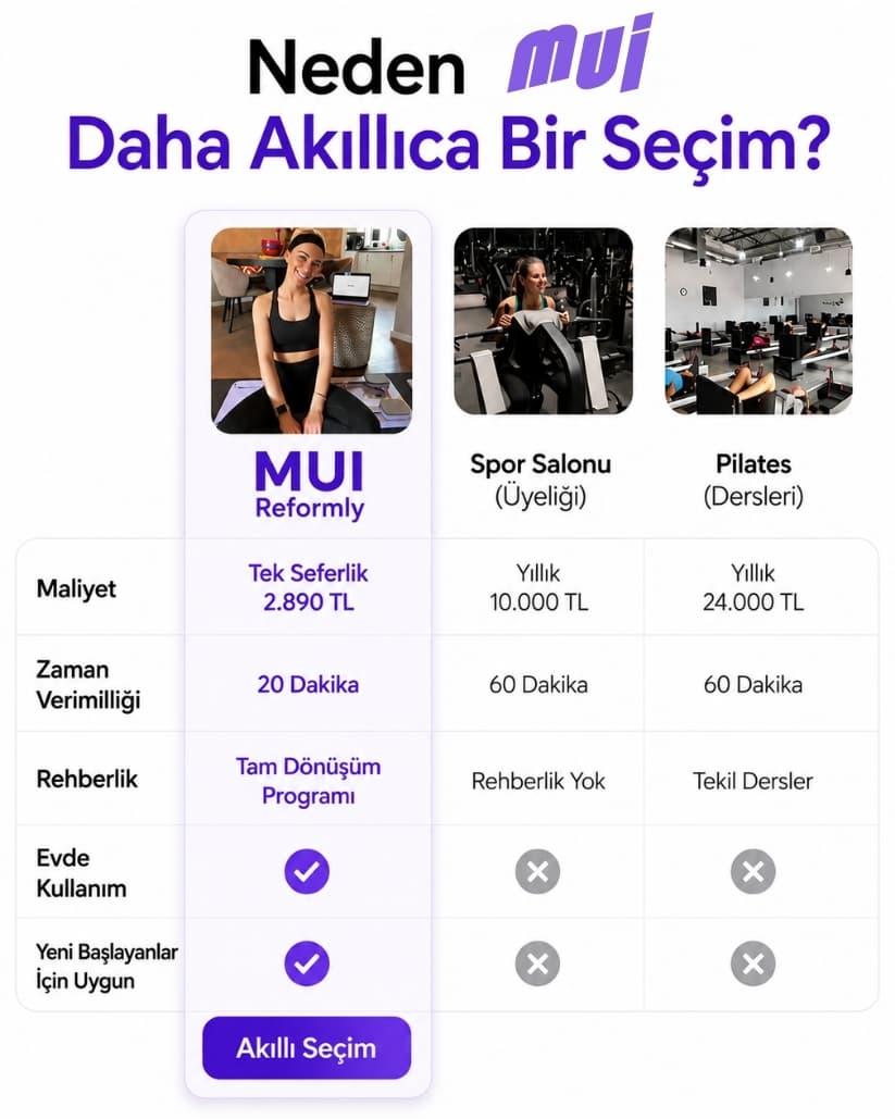 Mui 360 Board + 60 Günlük Dönüşüm Programı
